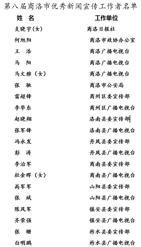 第八届商洛市优秀新闻宣传工作者名单