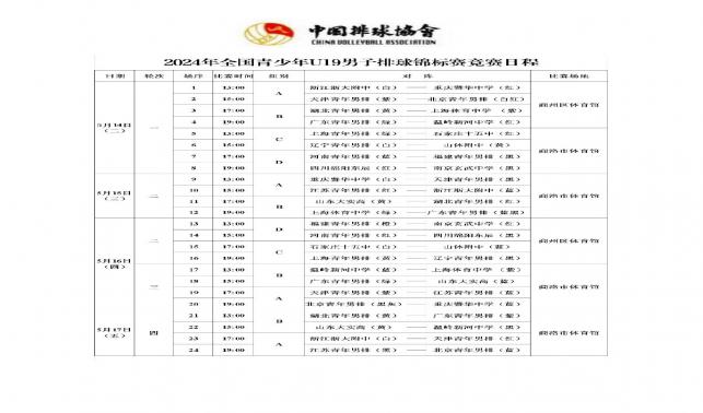 2024年全国青少年U19男子排球锦标赛1号公告