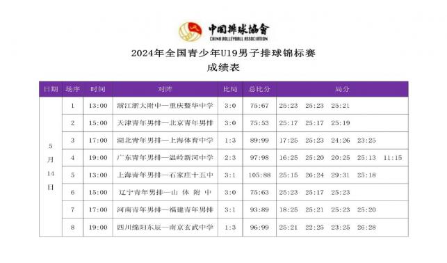 2024年全国青少年U19男子排球锦标赛2号公告