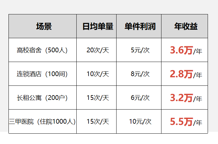 酒店“共享烘干机”，水御嘉共享智能烘干衣柜