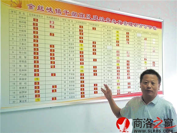 金丝峡镇党员干部公开透明的计分考核，让党员干部工作起来争先恐后。