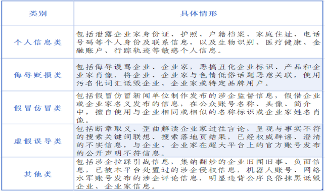 涉企侵权信息治理：五类情形与企业应对范式